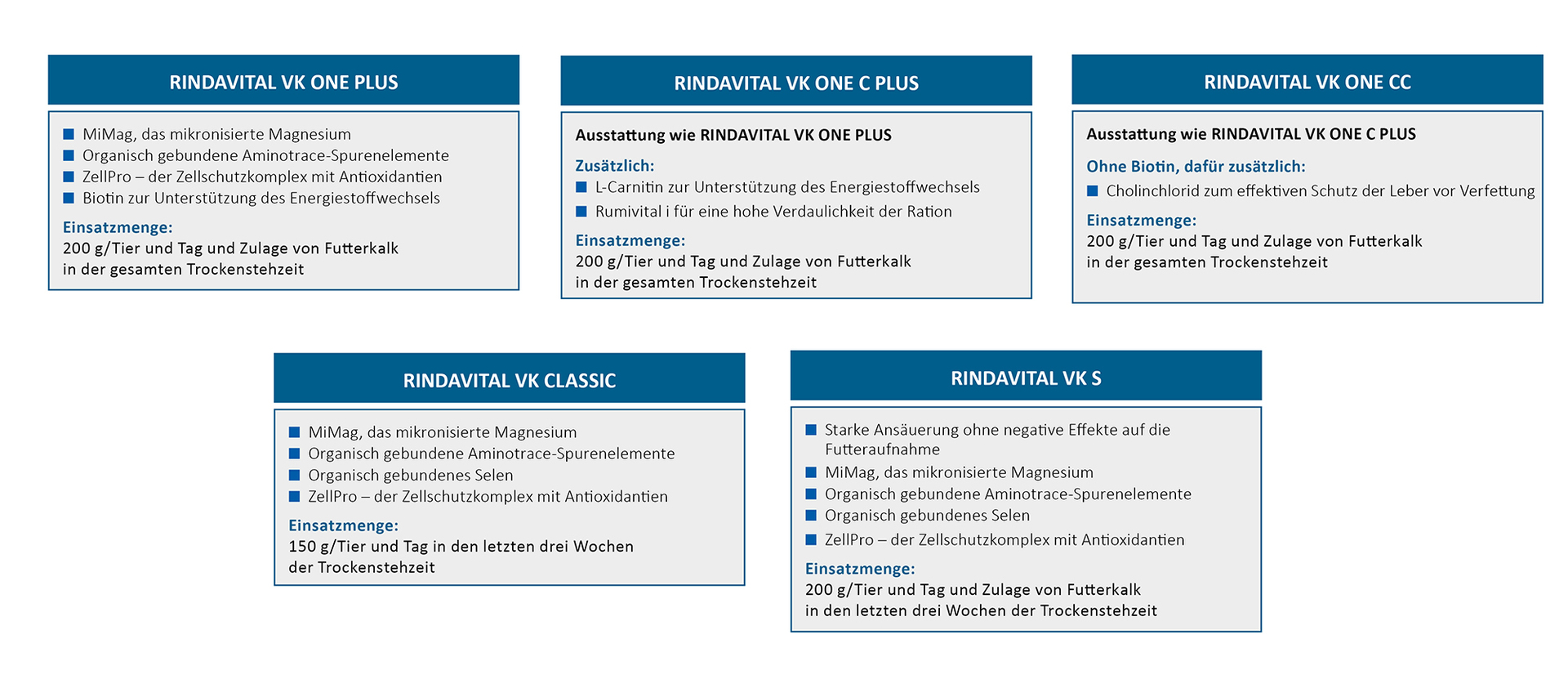 Rindavital VK-Produktlinie